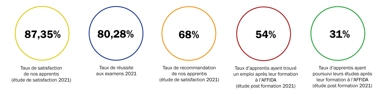 stats affida site